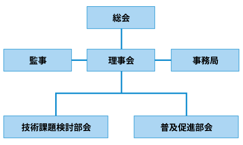 組織図