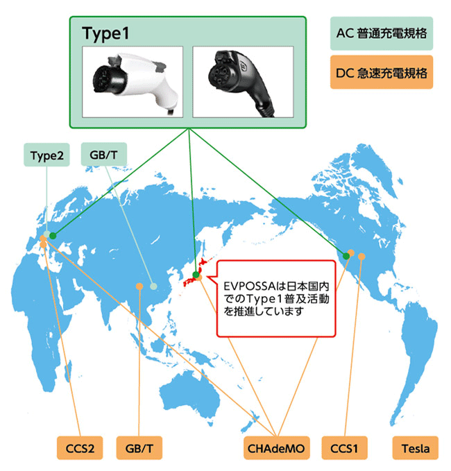 安全・安心な普通充電器の図