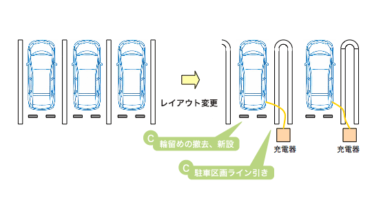 充電スペース整備工事のイラスト