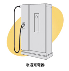 急速充電器イメージ